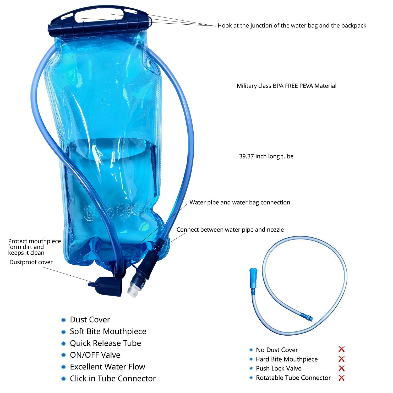 WAP01 Popular, Bolsa de Hidrat - Food Storage Bag reseña y precio